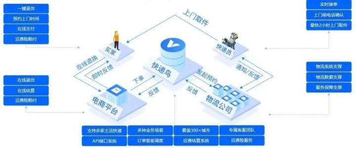 互联网物联网仓单上链真的安全吗？物联网仓单上链流程详解