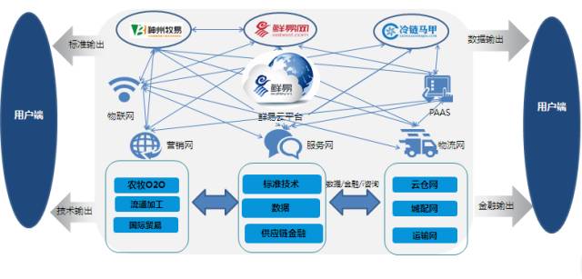互联网物联网仓单上链真的安全吗?物联网仓单上链流程详解 第3张 互联网物联网仓单上链真的安全吗?物联网仓单上链流程详解 第3张