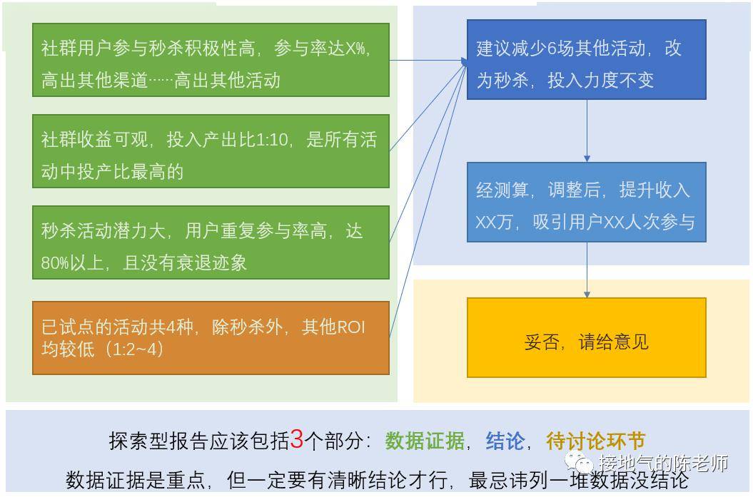 互联网数据分析报告怎么写？,分析报告模板哪里有
