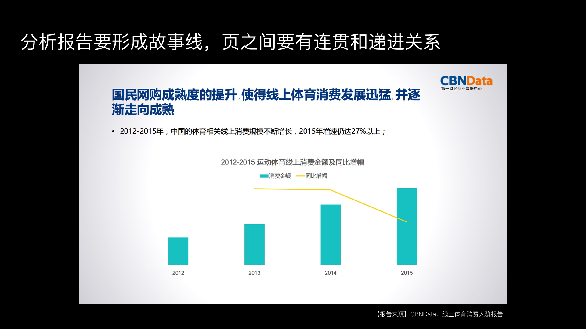 互联网数据分析报告怎么写？,分析报告模板哪里有