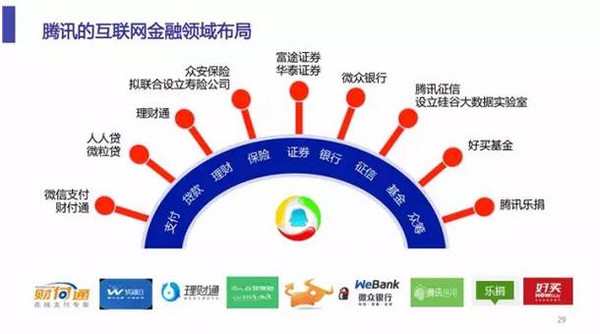 互联网金融与大数据分析pdf在哪下载?大数据金融应用案例 第2张 互联网金融与大数据分析pdf在哪下载?大数据金融应用案例 第2张