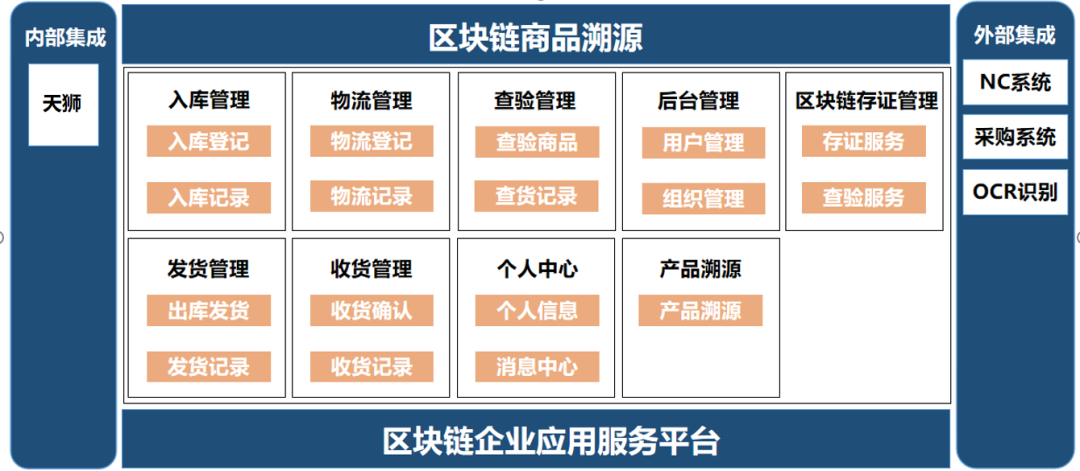区块链溯源开发如何实现？区块链溯源系统开发费用是多少