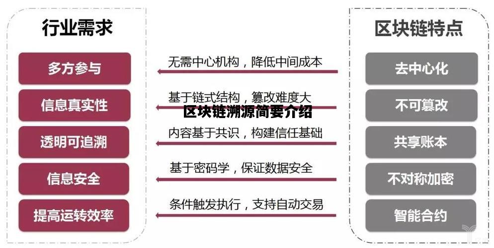 区块链溯源开发如何实现?区块链溯源系统开发费用是多少 第2张 区块链溯源开发如何实现?区块链溯源系统开发费用是多少 第2张