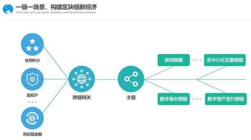 区块链溯源开发如何实现?区块链溯源系统开发费用是多少 第3张 区块链溯源开发如何实现?区块链溯源系统开发费用是多少 第3张