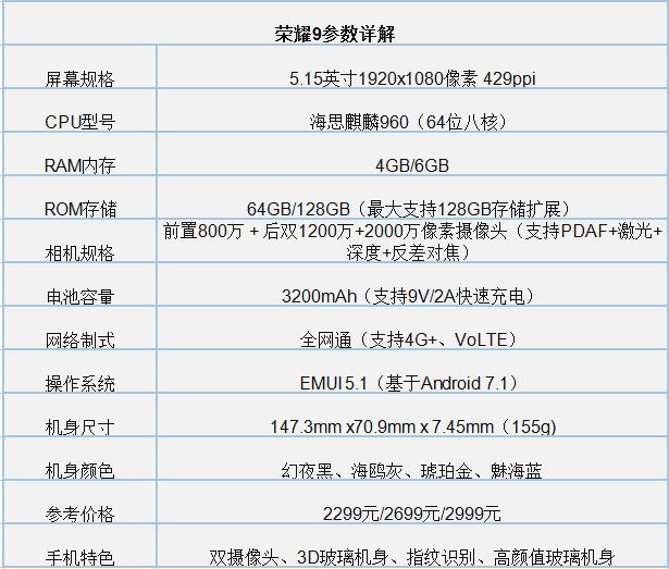 荣耀9 4G和6G配置有什么区别?,荣耀9 4G 6G怎么选 第3张 荣耀9 4G和6G配置有什么区别?,荣耀9 4G 6G怎么选 第3张