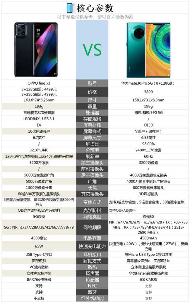 华为6×3十32g配置怎么样?华为6×3十32g配置性能续航好不好? 第3张 华为6×3十32g配置怎么样?华为6×3十32g配置性能续航好不好? 第3张