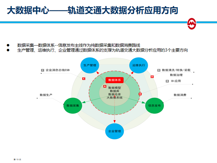 广州地铁大数据怎么分析?广州地铁大数据平台 第1张 广州地铁大数据怎么分析?广州地铁大数据平台 第1张