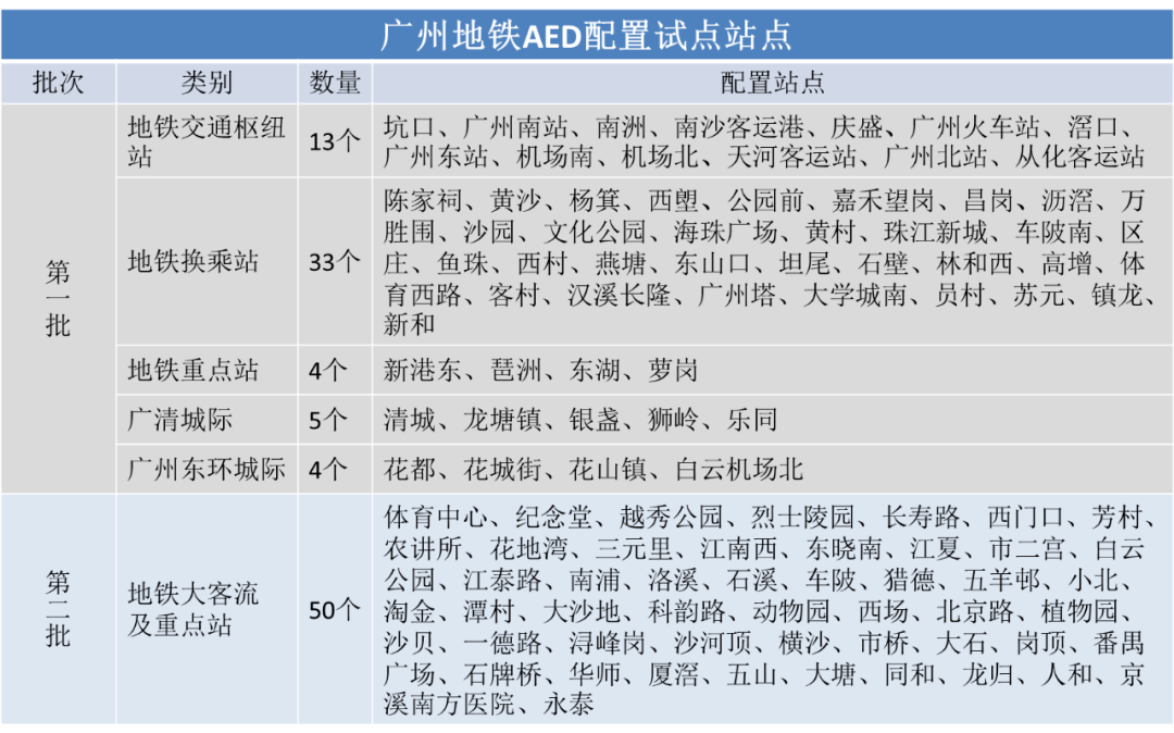 广州地铁大数据怎么分析?广州地铁大数据平台 第2张 广州地铁大数据怎么分析?广州地铁大数据平台 第2张
