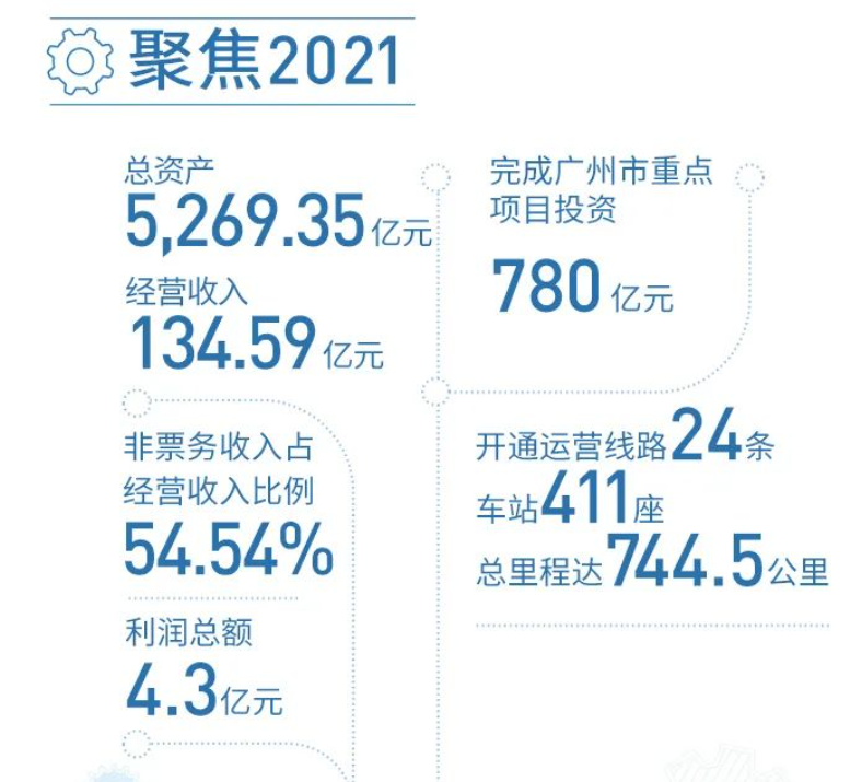 广州地铁大数据怎么分析?广州地铁大数据平台 第3张 广州地铁大数据怎么分析?广州地铁大数据平台 第3张