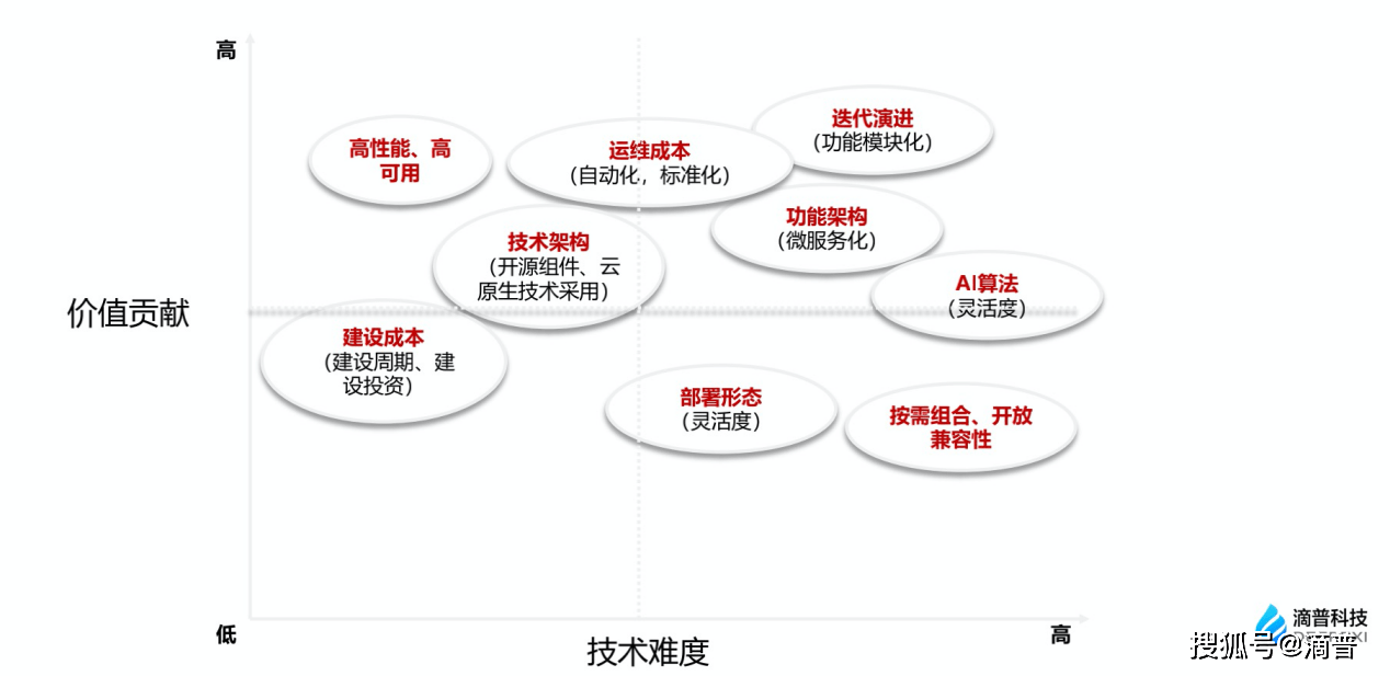 安全运营中心价格区间是多少?不同规模企业配置成本分析? 第3张 安全运营中心价格区间是多少?不同规模企业配置成本分析? 第3张