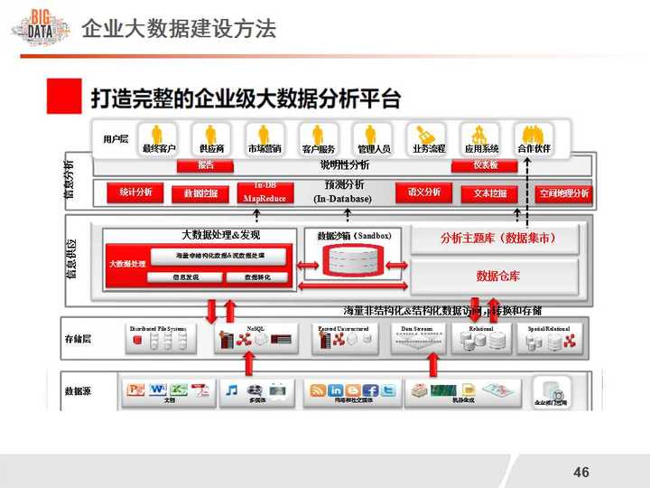 广州大数据分析直播课能学到什么？大数据分析入门教程