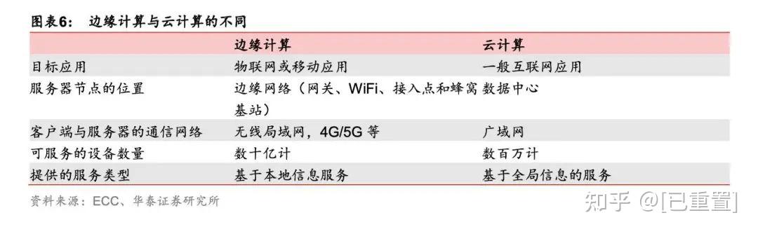 服务器5g网页空间是什么意思,服务器5g网页空间够用吗 第3张 服务器5g网页空间是什么意思,服务器5g网页空间够用吗 第3张