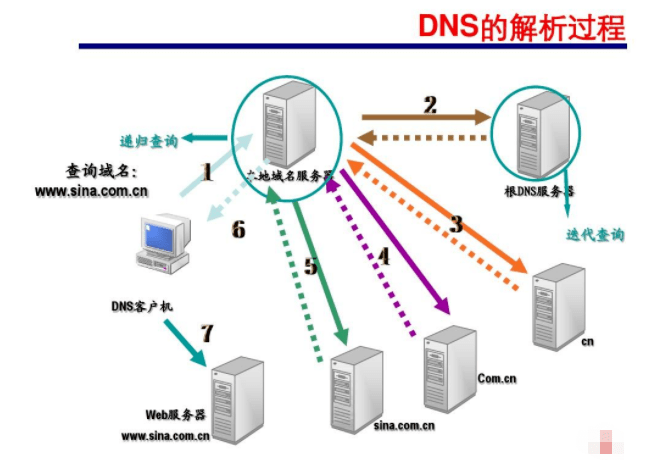 我国根DNS服务器性能如何?存在哪些潜在问题? 第2张 我国根DNS服务器性能如何?存在哪些潜在问题? 第2张