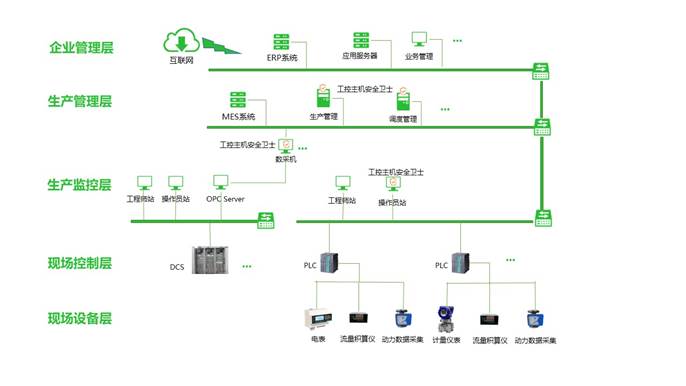 工业主机安全防护系统哪家强？工业主机安全防护系统服务商