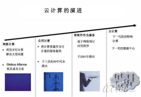 服务器究竟为何物?揭秘帽子云背后的神秘‘帽子’? 第3张 服务器究竟为何物?揭秘帽子云背后的神秘‘帽子’? 第3张