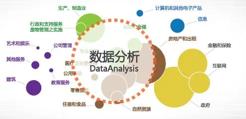 广州大数据分析直播课能学到什么?大数据分析入门教程 第3张 广州大数据分析直播课能学到什么?大数据分析入门教程 第3张
