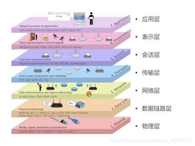 互联网络层是什么?互联网络层的作用有哪些 第1张 互联网络层是什么?互联网络层的作用有哪些 第1张