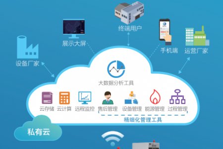 工业物联网与icloud云平台如何连接？工业物联网云平台有哪些