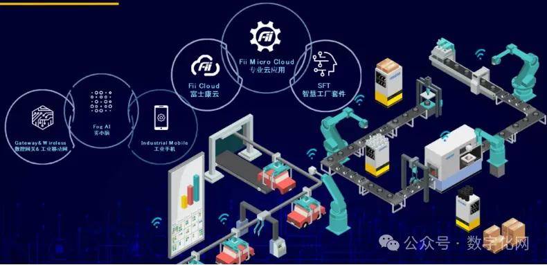 工业物联网创新套件怎么用?工业物联网平台搭建方案 第3张 工业物联网创新套件怎么用?工业物联网平台搭建方案 第3张