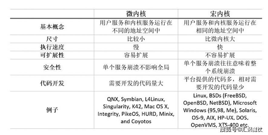 在微内核os中为什么要采用客户服务器模式,微内核os客户服务器模式优势在哪里 第1张 在微内核os中为什么要采用客户服务器模式,微内核os客户服务器模式优势在哪里 第1张