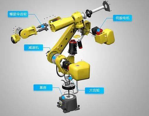 工业机器人为何频繁宕机？工业机器人故障原因及解决方法