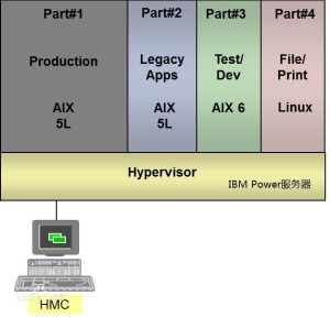 hmc管理服务器怎么操作？hmc管理服务器配置教程