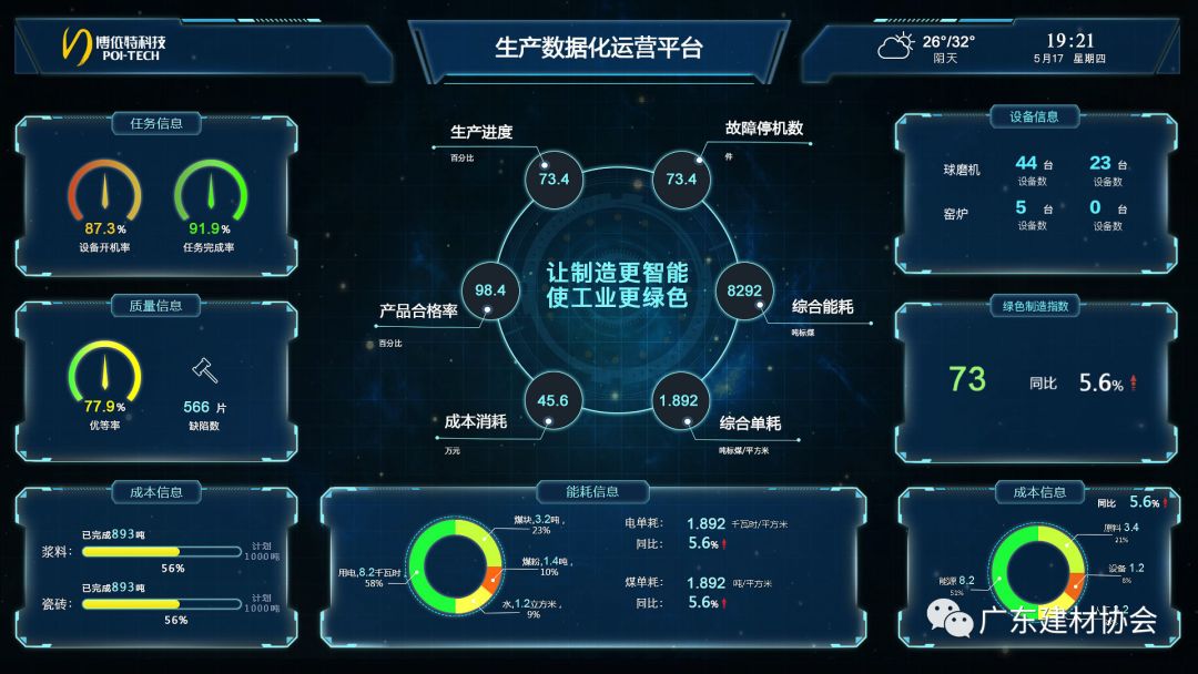 工业智能数据分析系统有哪些核心功能? 第1张 工业智能数据分析系统有哪些核心功能? 第1张
