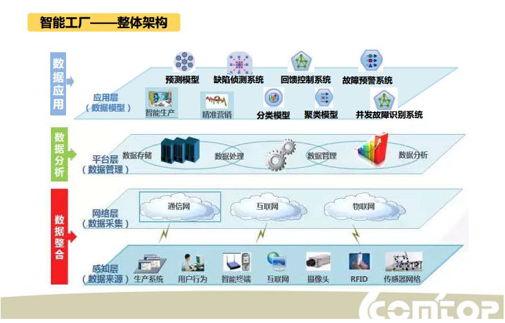 工业智能数据分析系统有哪些核心功能? 第2张 工业智能数据分析系统有哪些核心功能? 第2张