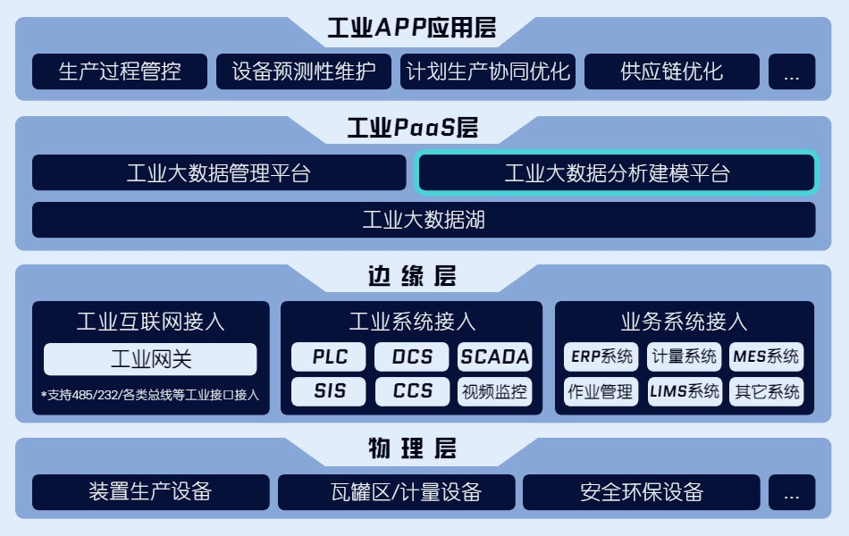 工业智能数据分析系统有哪些核心功能? 第3张 工业智能数据分析系统有哪些核心功能? 第3张