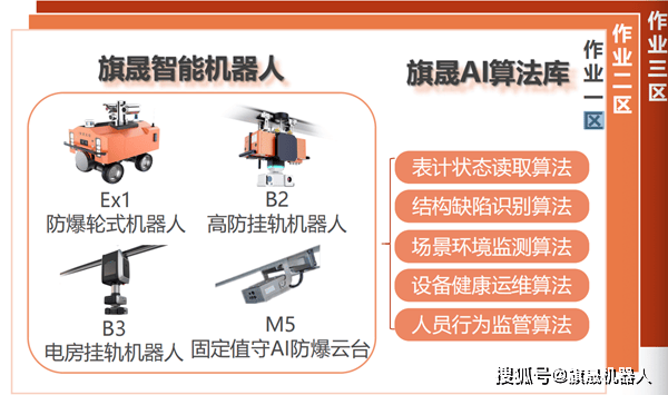 工业巡检无人机产品好用吗?工业无人机巡检系统价格 第2张 工业巡检无人机产品好用吗?工业无人机巡检系统价格 第2张