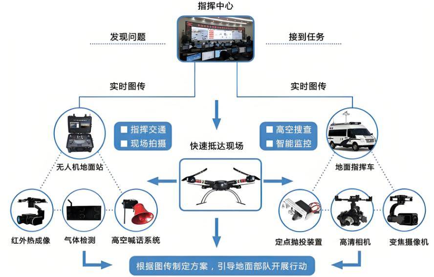 工业巡检无人机产品好用吗?工业无人机巡检系统价格 第1张 工业巡检无人机产品好用吗?工业无人机巡检系统价格 第1张