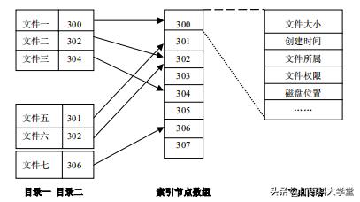 在服务器文件目录管理中,如何高效构建和维护目录结构? 第2张 在服务器文件目录管理中,如何高效构建和维护目录结构? 第2张
