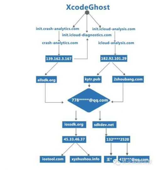 服务器系统日志中隐藏的哪些关键信息可能是安全漏洞的线索? 第1张 服务器系统日志中隐藏的哪些关键信息可能是安全漏洞的线索? 第1张