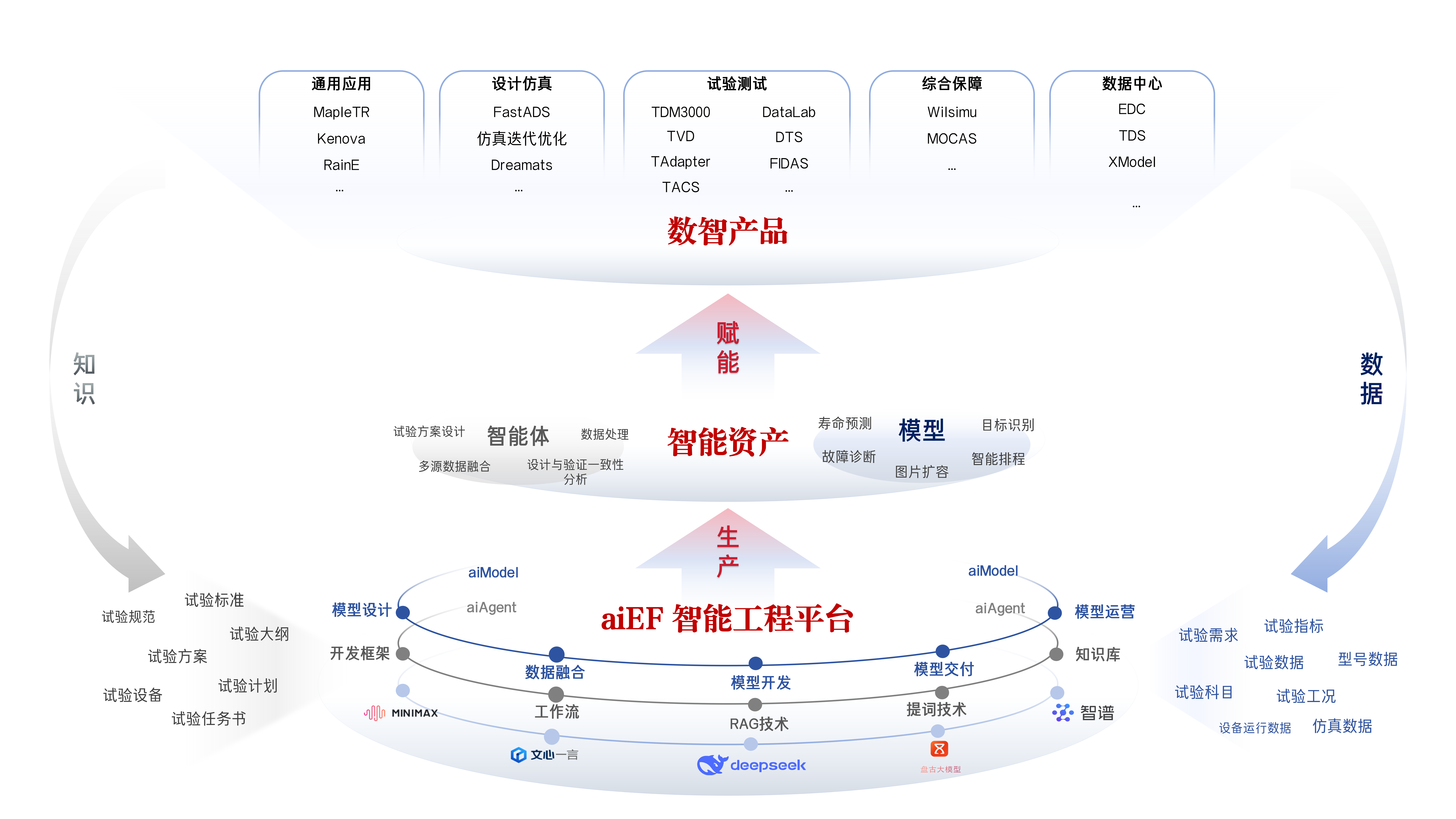 工业AI平台特价 第1张 工业AI平台特价 第1张