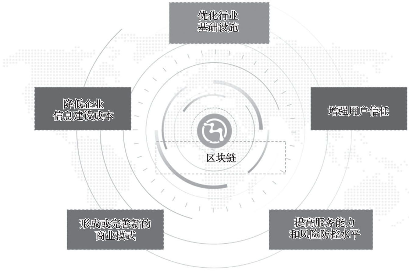 互联网保险区块链是什么?区块链技术在保险行业的应用 第3张 互联网保险区块链是什么?区块链技术在保险行业的应用 第3张