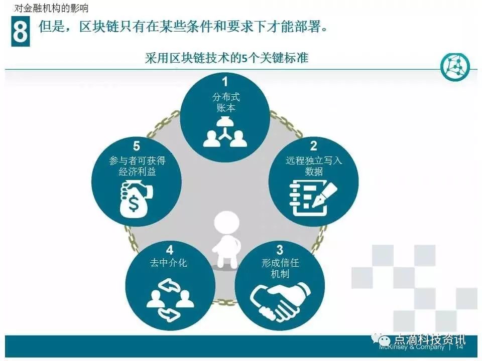 互联网保险区块链是什么?区块链技术在保险行业的应用 第2张 互联网保险区块链是什么?区块链技术在保险行业的应用 第2张
