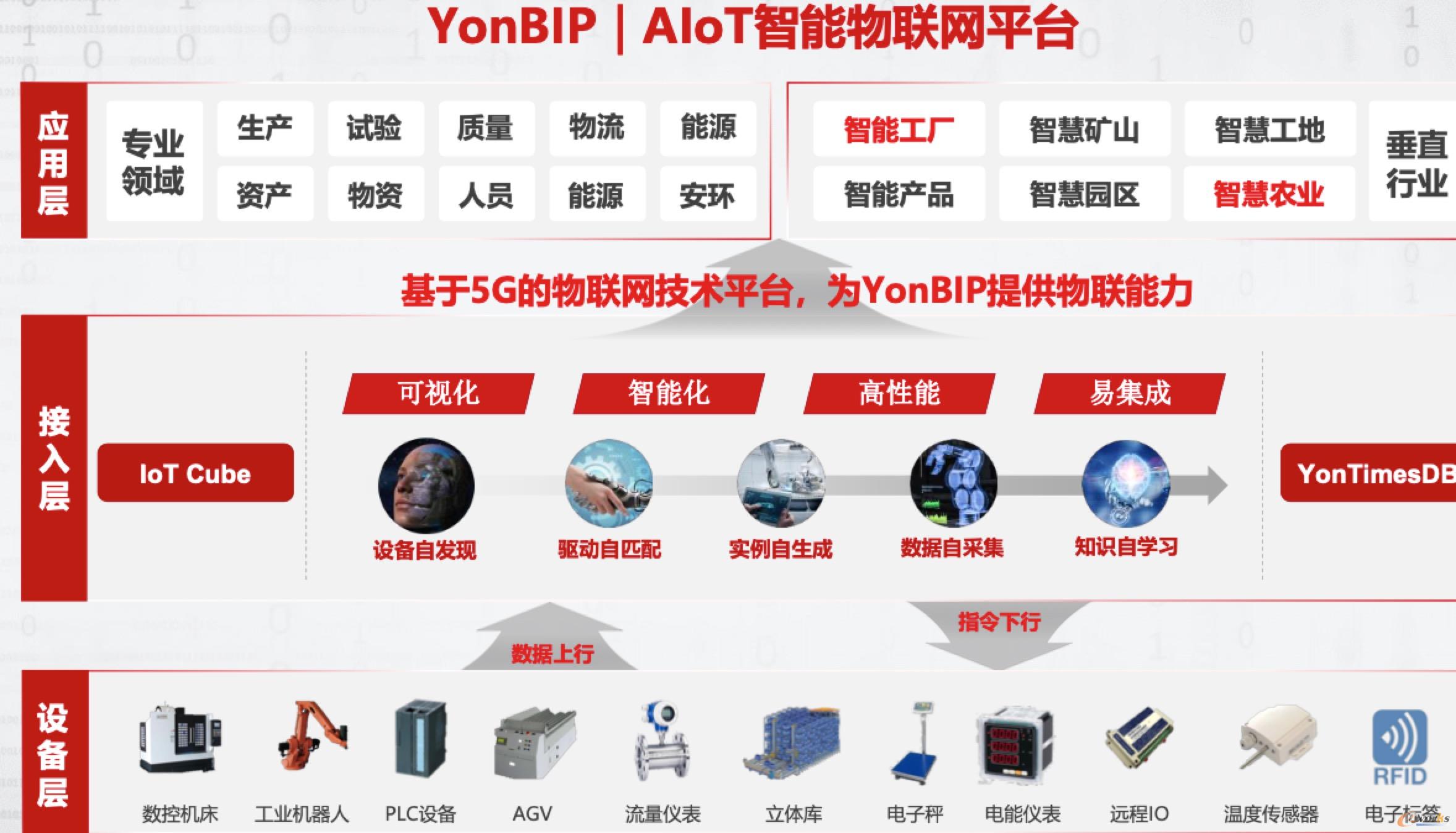 工业AI平台特价 第3张 工业AI平台特价 第3张