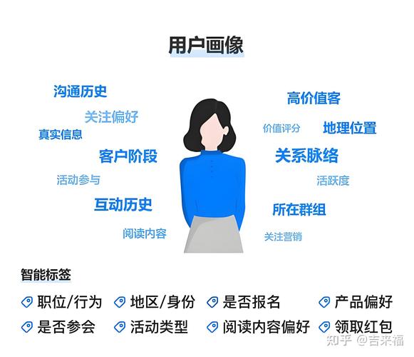 域名和知乎,哪个更适合个人或企业进行品牌建设与内容传播? 第1张 域名和知乎,哪个更适合个人或企业进行品牌建设与内容传播? 第1张
