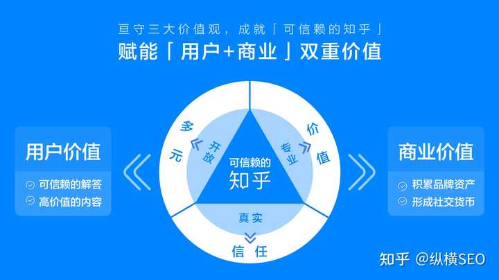 域名和知乎,哪个更适合个人或企业进行品牌建设与内容传播? 第2张 域名和知乎,哪个更适合个人或企业进行品牌建设与内容传播? 第2张