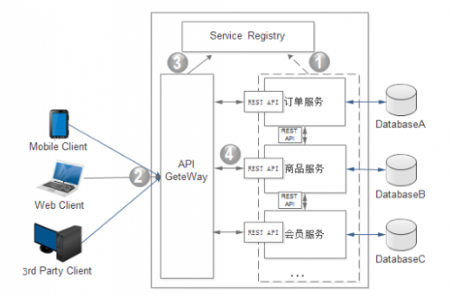Java搭建服务器,具体步骤和最佳实践是怎样的? 第1张 Java搭建服务器,具体步骤和最佳实践是怎样的? 第1张