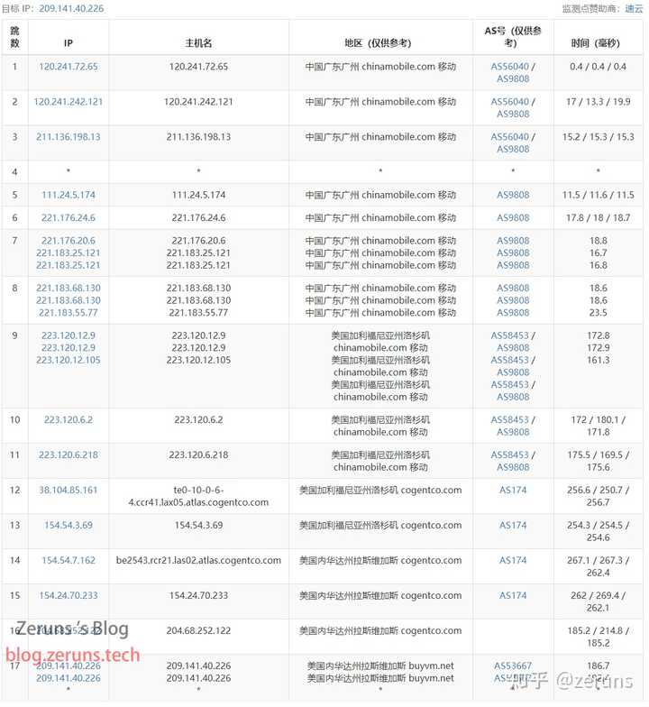 国际虚拟主机论坛靠谱吗?国际虚拟主机推荐 第2张 国际虚拟主机论坛靠谱吗?国际虚拟主机推荐 第2张