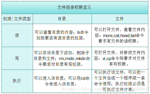 服务器文件目录权限设置为何如此关键?30字长尾疑问标题助你深入理解! 第2张 服务器文件目录权限设置为何如此关键?30字长尾疑问标题助你深入理解! 第2张