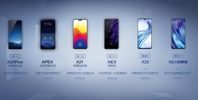 vivo配置最高的是哪一款手机,vivo手机哪款配置最强最全面 第1张 vivo配置最高的是哪一款手机,vivo手机哪款配置最强最全面 第1张