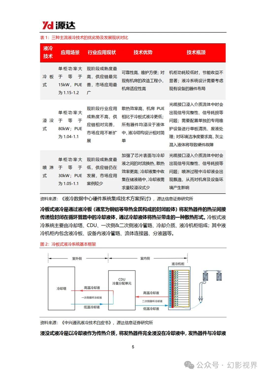 服务器的功率如何影响数据中心能耗与散热?揭秘高效能服务器秘密! 第1张 服务器的功率如何影响数据中心能耗与散热?揭秘高效能服务器秘密! 第1张