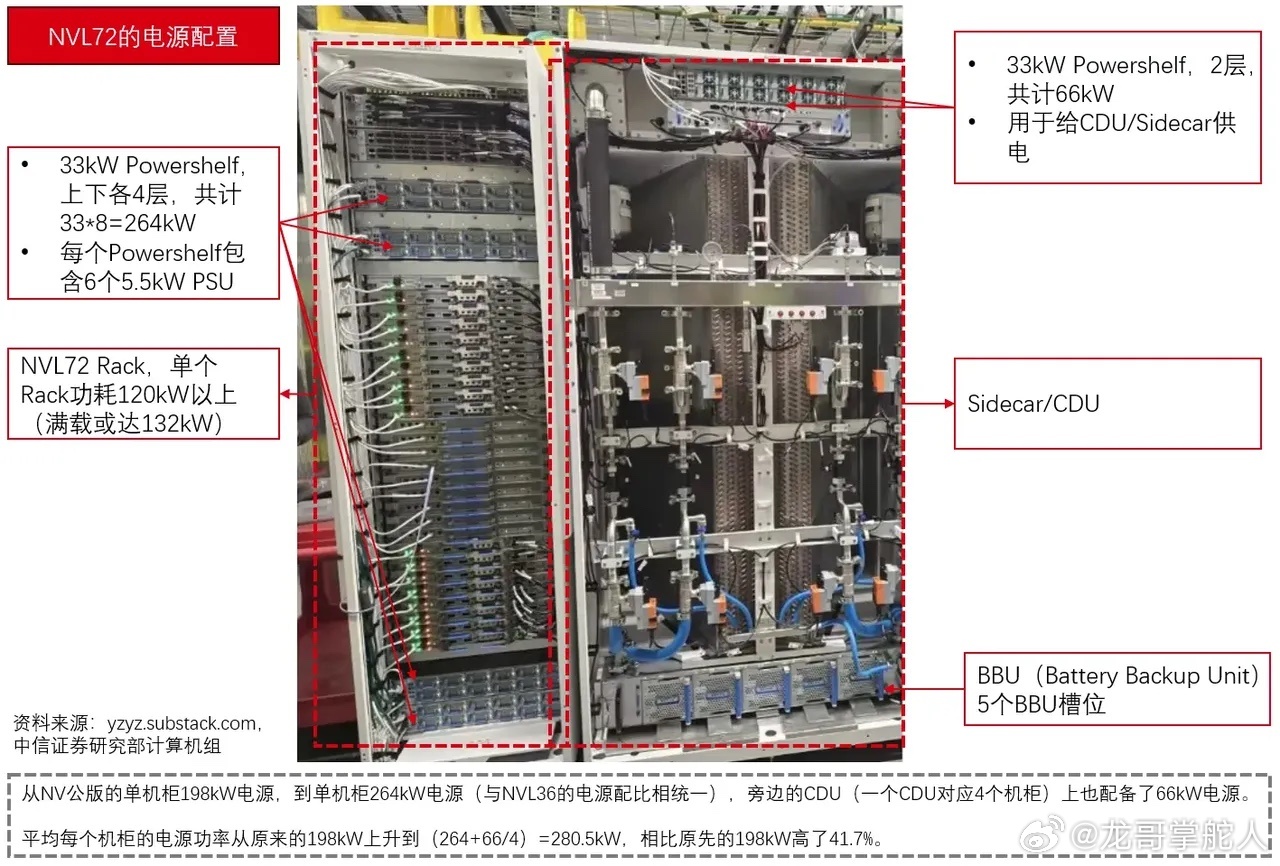 nvl72服务器是做什么用的,主要功能有哪些? 第1张 nvl72服务器是做什么用的,主要功能有哪些? 第1张