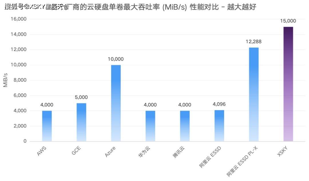 贵州翼云存储的用户口碑到底怎么样,值得买吗? 第2张 贵州翼云存储的用户口碑到底怎么样,值得买吗? 第2张