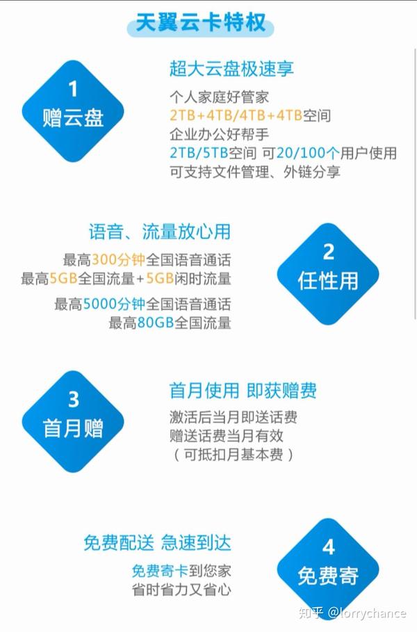 贵州翼云存储的用户口碑到底怎么样,值得买吗? 第3张 贵州翼云存储的用户口碑到底怎么样,值得买吗? 第3张