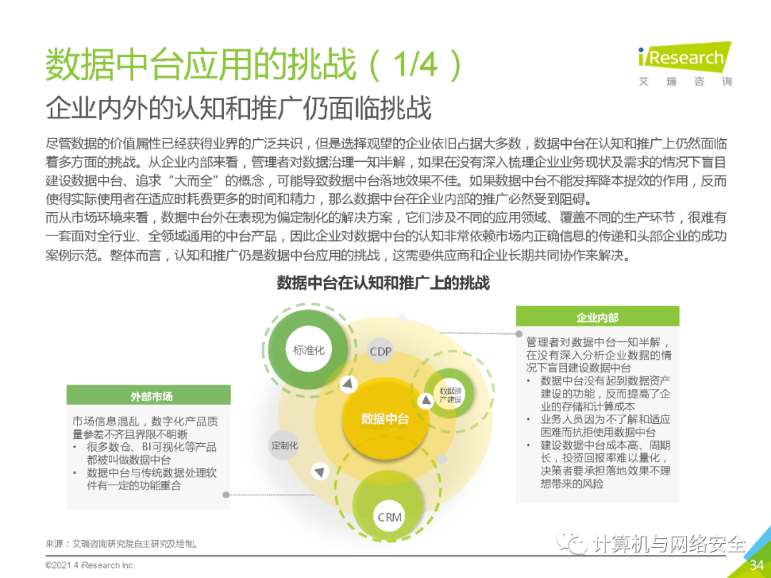 国际数据中台群发文档是什么?数据中台群发文档介绍 第1张 国际数据中台群发文档是什么?数据中台群发文档介绍 第1张