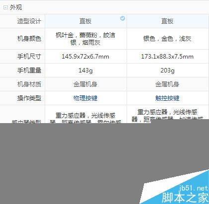 三星c5配置参数表是什么?,参数表怎么看 第3张 三星c5配置参数表是什么?,参数表怎么看 第3张