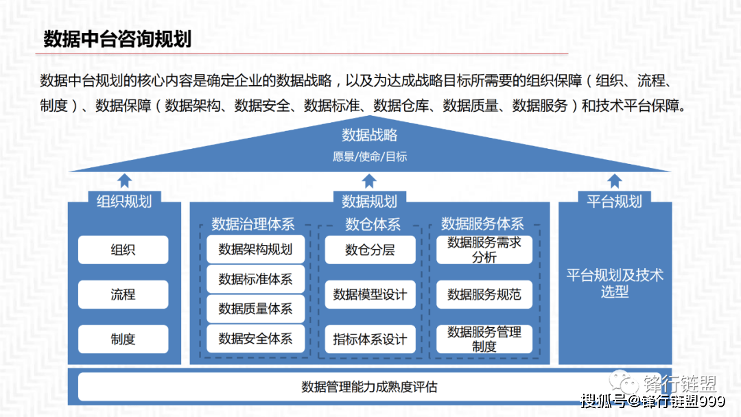 国际数据中台群发文档是什么?数据中台群发文档介绍 第2张 国际数据中台群发文档是什么?数据中台群发文档介绍 第2张